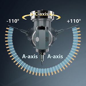 Finer degree indexing