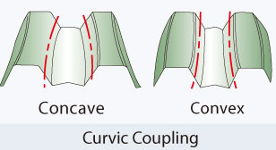 GV-800 Sereis Turret